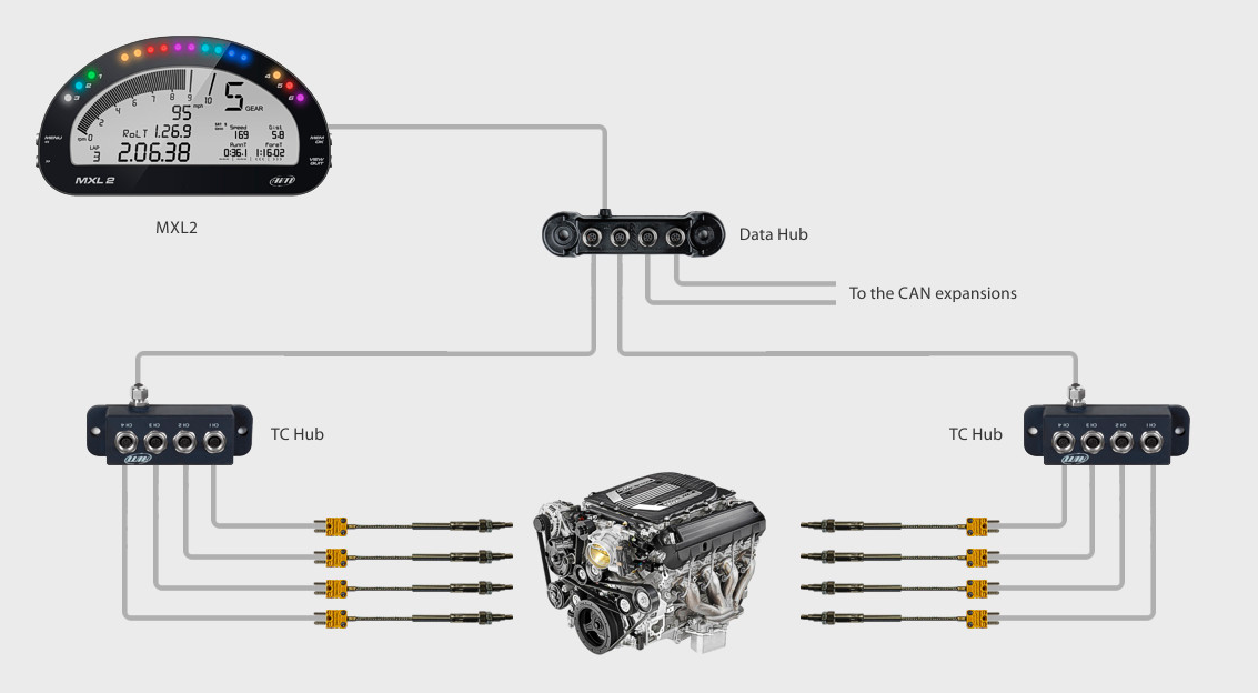 AIM X08TCHUB000 Thermocouples multiplier TC Hub Photo-1 