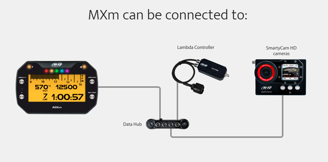 AIM X87MXM0000 MXm Dash logger Photo-2 