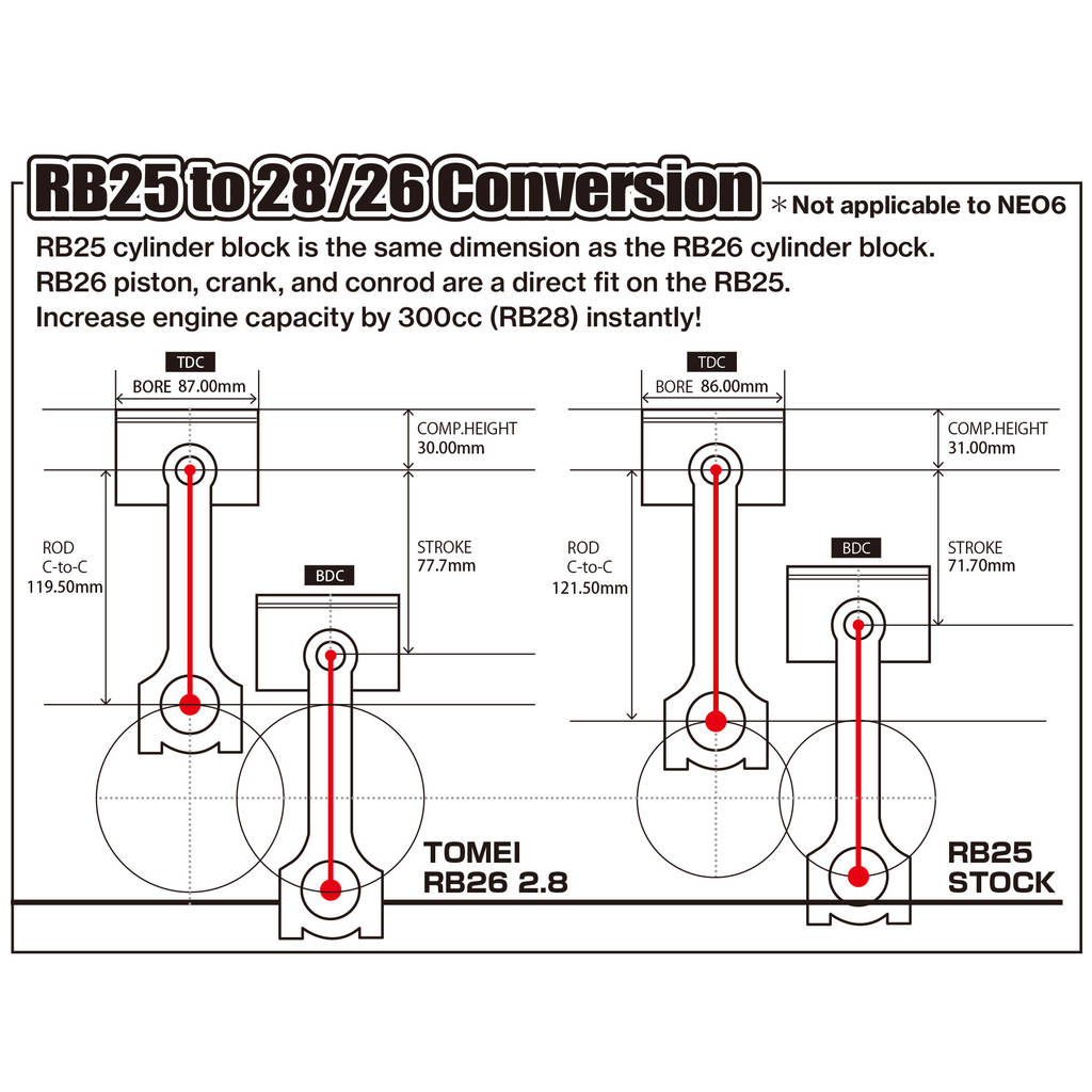 TOMEI US TA201A-NS05AP STROKER KIT EJ25 2.6 TOMEI PISTON (Previous Part Number 252001) Photo-4 
