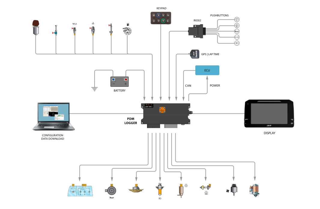 AIM XC1PDM08D06G130C2 PDM08 D 6" Icons GPS 130 Photo-3 