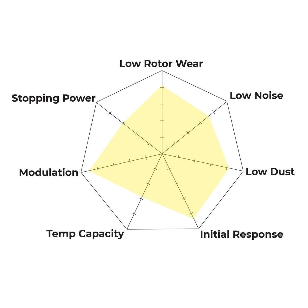 HAWK HB935Z.585 Front Brake Pads Street PC for SUBARU WRX STI 2015-2017 Photo-2 