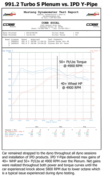 IPD 91500.2 PORSCHE 991.2 Turbo/S High Flow Y-Pipe (17-19) Photo-10 