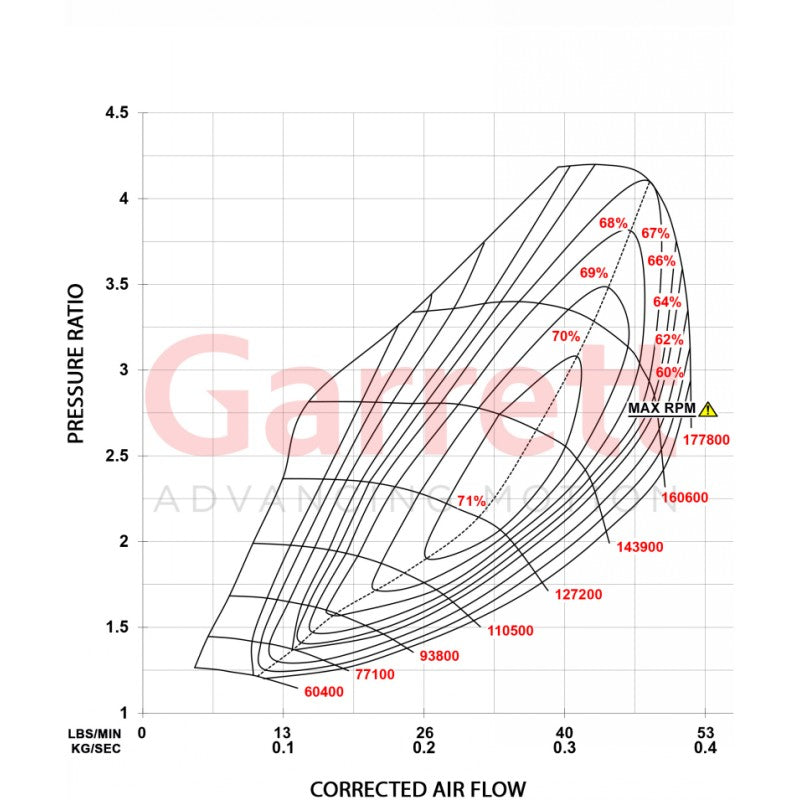 GARRETT 921474-5001S Turbocharger POWERMAX GT2563 for VW / AUDI / CUPRA 2.0L TSI EA888 EVO4 Photo-2 