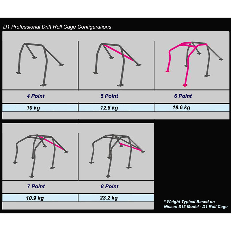 CUSCO 220 265 ES Roll cage D1 (6 point, 2/4 passenger, through dash) for NISSAN Silvia (S13) Photo-1 