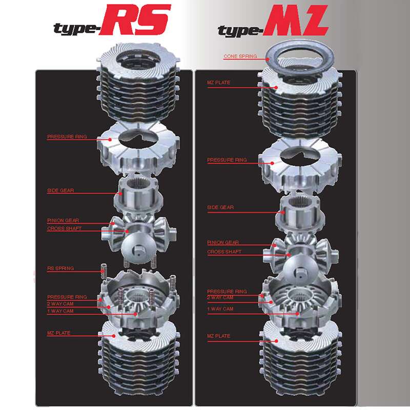 CUSCO LSD 740 A LSD Type MZ Front 1way for DAIHATSU Hijet Truck (S510P) 2014-2021 Photo-2 