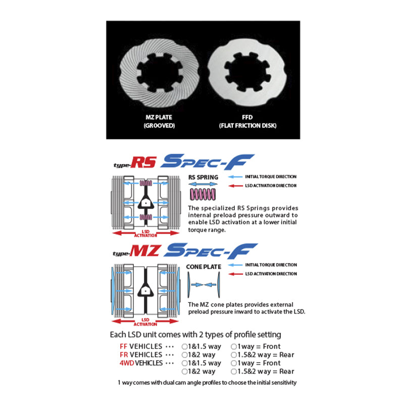 CUSCO LSD 387 BT15 Limited slip differential Type-MZ Spec-F (front, 1.5 way) for HONDA Fit (GE8/GK5) Photo-2 