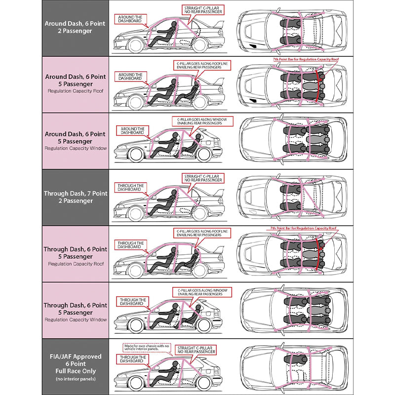 CUSCO 3A2 270 W10 Roll cage SAFETY 21 (10 point, 2 passenger, escape dash) for HONDA Fit (GK5) Photo-3 