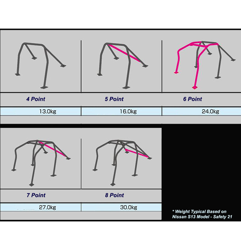 CUSCO 220 270 CS20 Roll cage SAFETY 21 (4 point, 2/4 passenger) for NISSAN Silvia (S13) Photo-1 