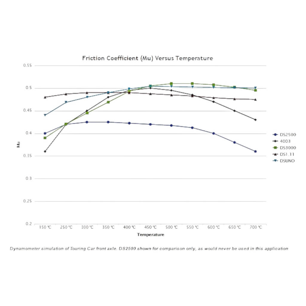 FERODO FRP1077W Front Brake Pads DS1.11 Front Brake Pads for TOYOTA GT86 2.0 GT R3 Rally Photo-1 