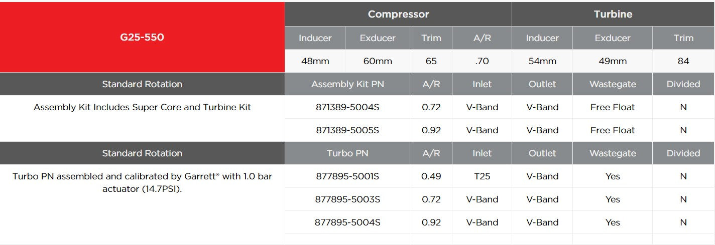 GARRETT 877895-5004S Turbocharger G25-550 Standard A/R 0.92 V-band/V-band with Wastegated Photo-2 