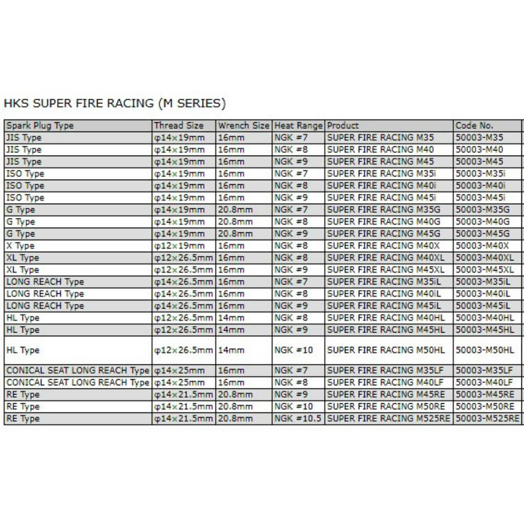 HKS 50003-M45XL Spark Plug Super Fire Racing NGK 9 for MITSUBISHI 4B11T/ MERCEDES-BENZ 5.5L / E63 4.0L / KIA Stinger 2.0 Photo-3 