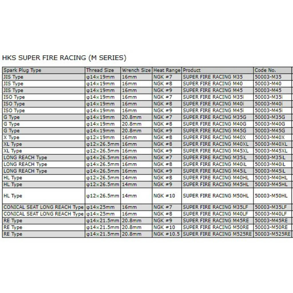 HKS 50003-M45XL Spark Plug Super Fire Racing NGK 9 for MITSUBISHI 4B11T / MERCEDES-BENZ 5.5L / KIA Stinger 2.0 Photo-3 