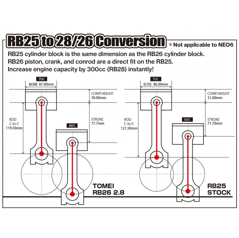 TOMEI TA201A-NS05D Stroker Kit for RB26DETT/RB25DET 2.8 L Photo-2 