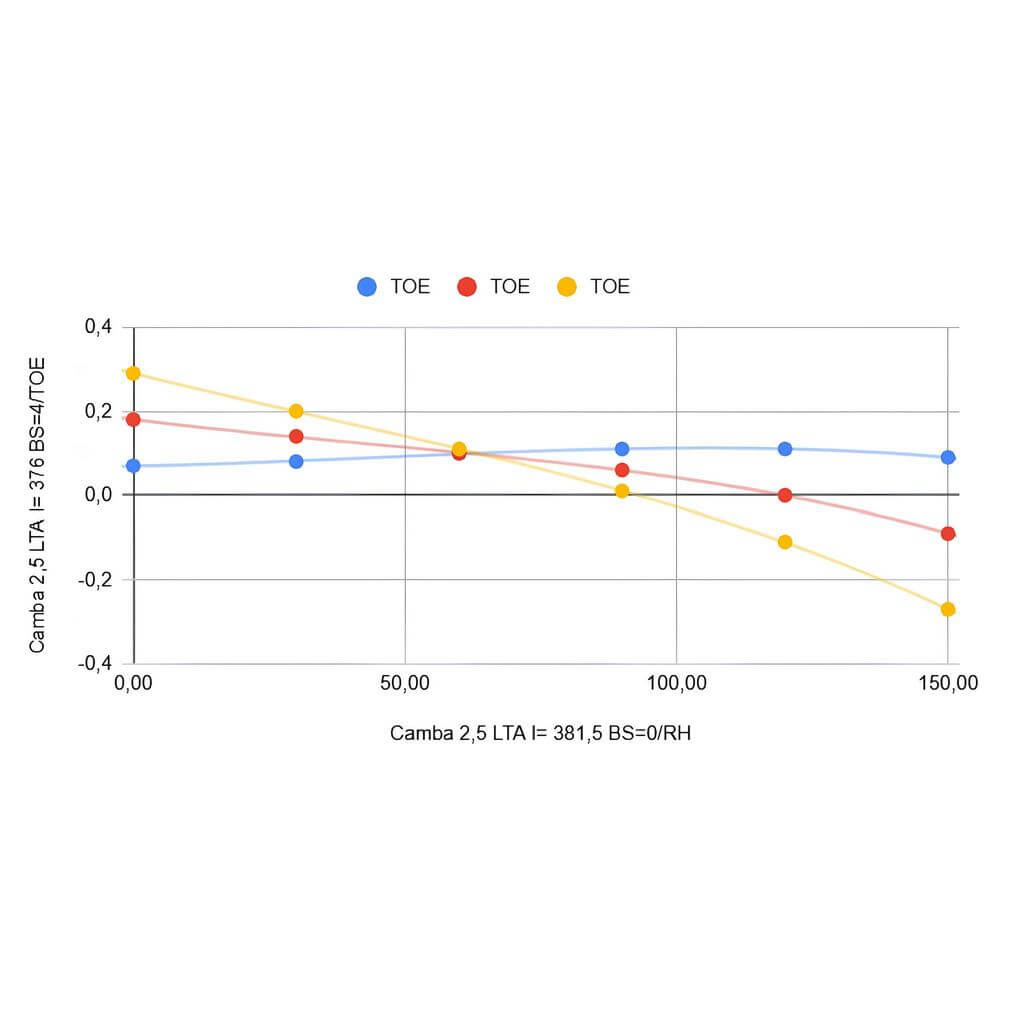 VERKLINE WAS-442 Fully Wishbone Kit Stage 1 for BMW M2 (F87) / M3 (F80) / M4 (F82) Photo-17 