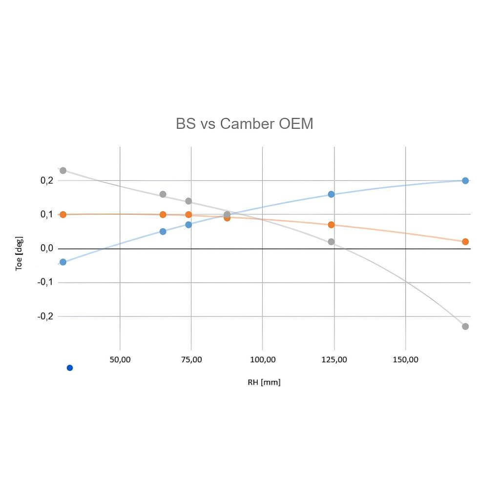 VERKLINE WAS-442 Fully Wishbone Kit Stage 1 for BMW M2 (F87) / M3 (F80) / M4 (F82) Photo-18 